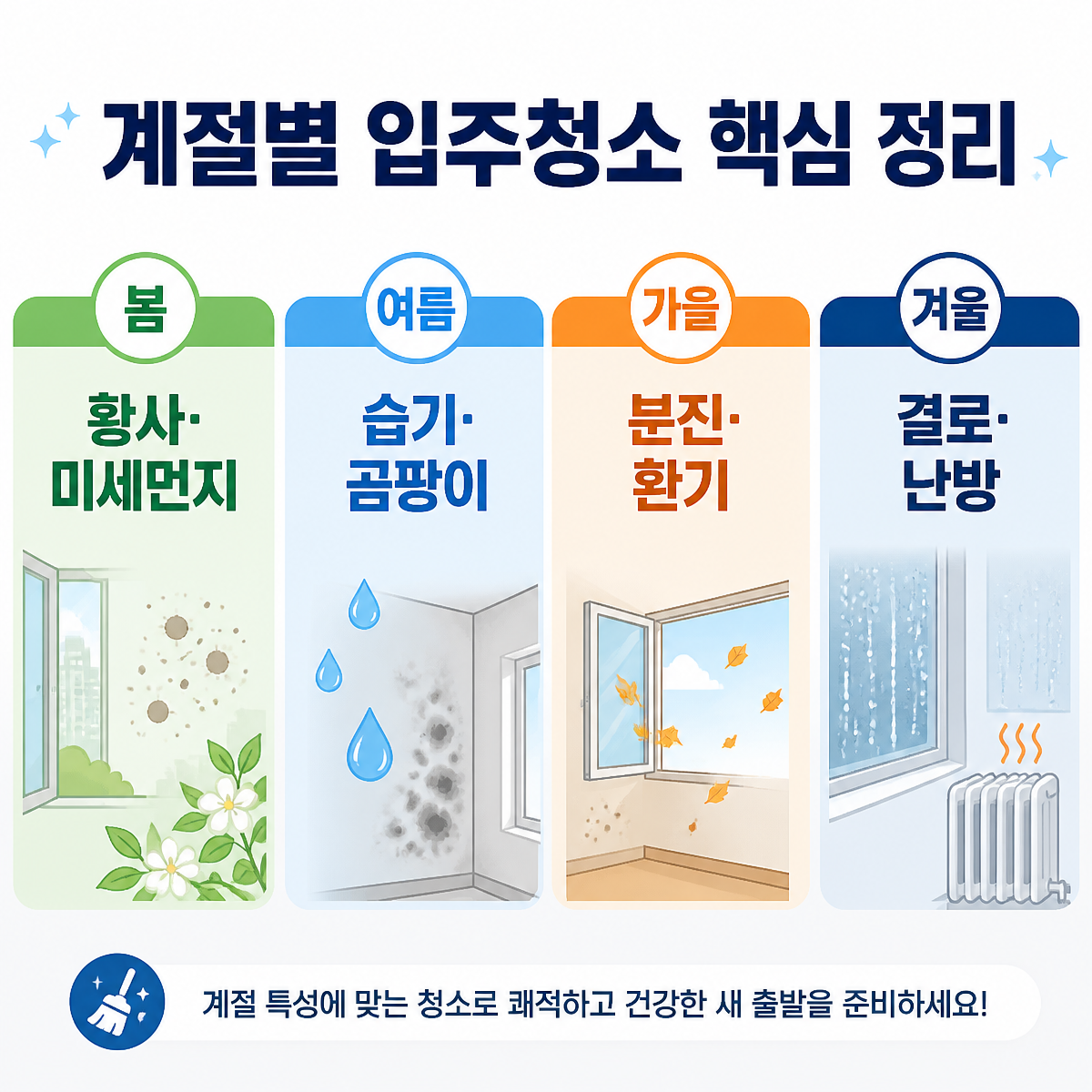 계절별 입주청소 핵심 체크포인트 안내