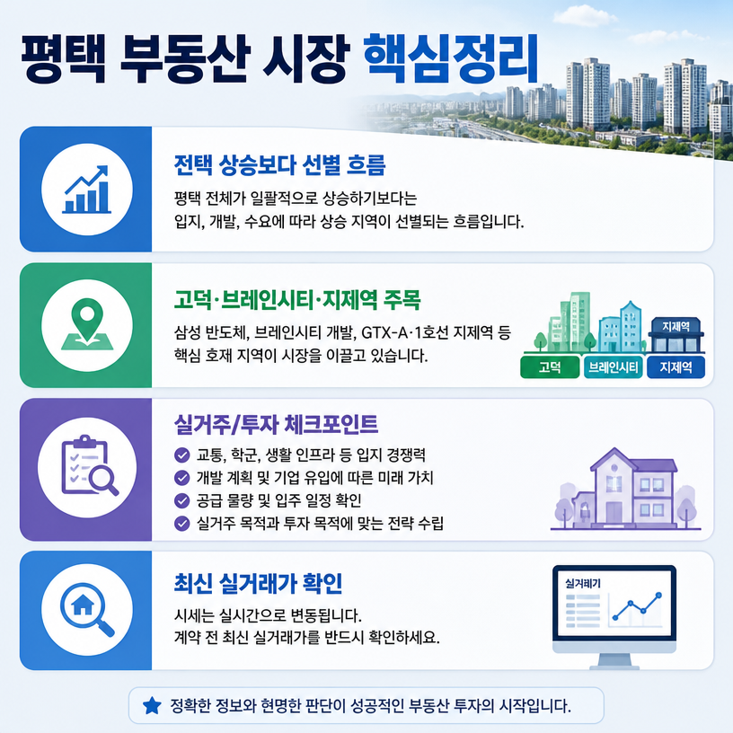평택 부동산 옥석가리기 핵심정리