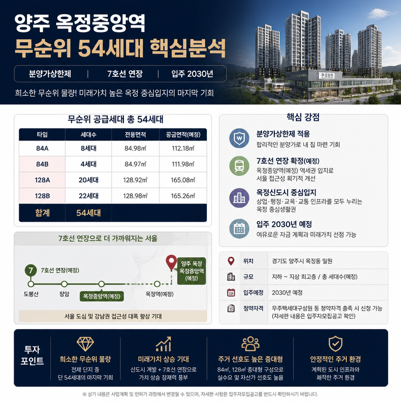 양주 옥정중앙역 무순위 54세대 핵심분석
