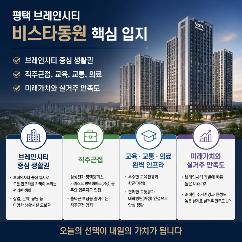 브레인시티 핵심입지와 미래가치 한눈에