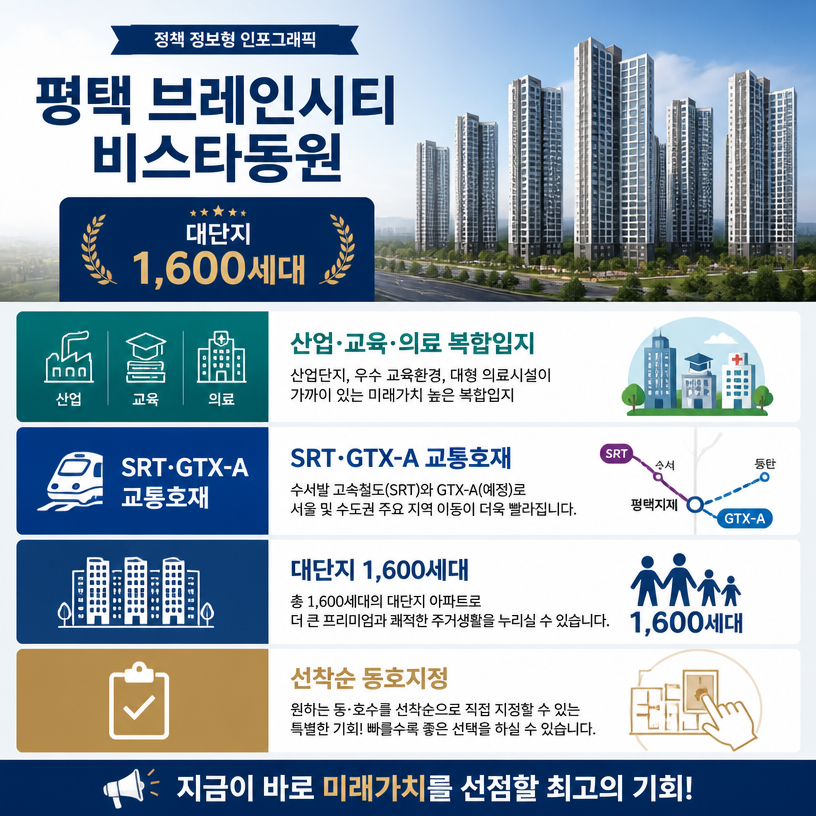 브레인시티 핵심입지와 대단지 장점 요약