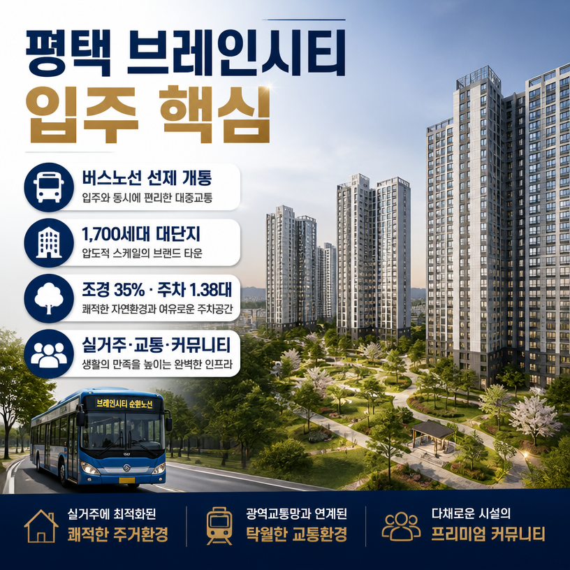 평택 브레인시티 입주와 버스노선 선제투입