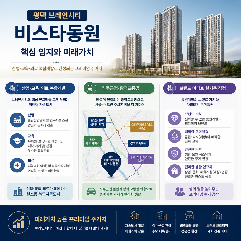 브레인시티 입지와 미래가치 핵심정리