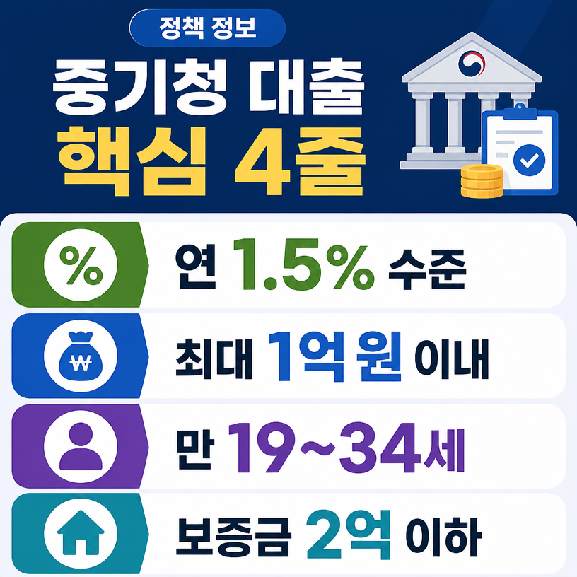 중기청 대출 조건과 주택기준 한눈에 정리