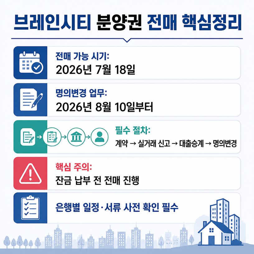 브레인시티 분양권 전매 절차 핵심정리