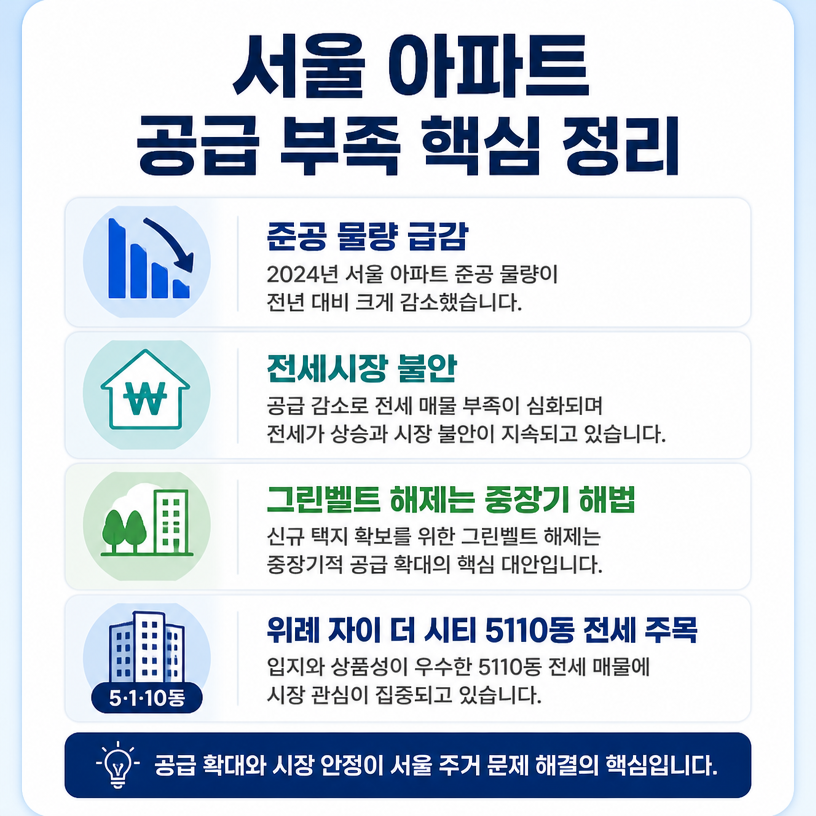 서울 아파트 공급불안과 위례 전세 핵심정리