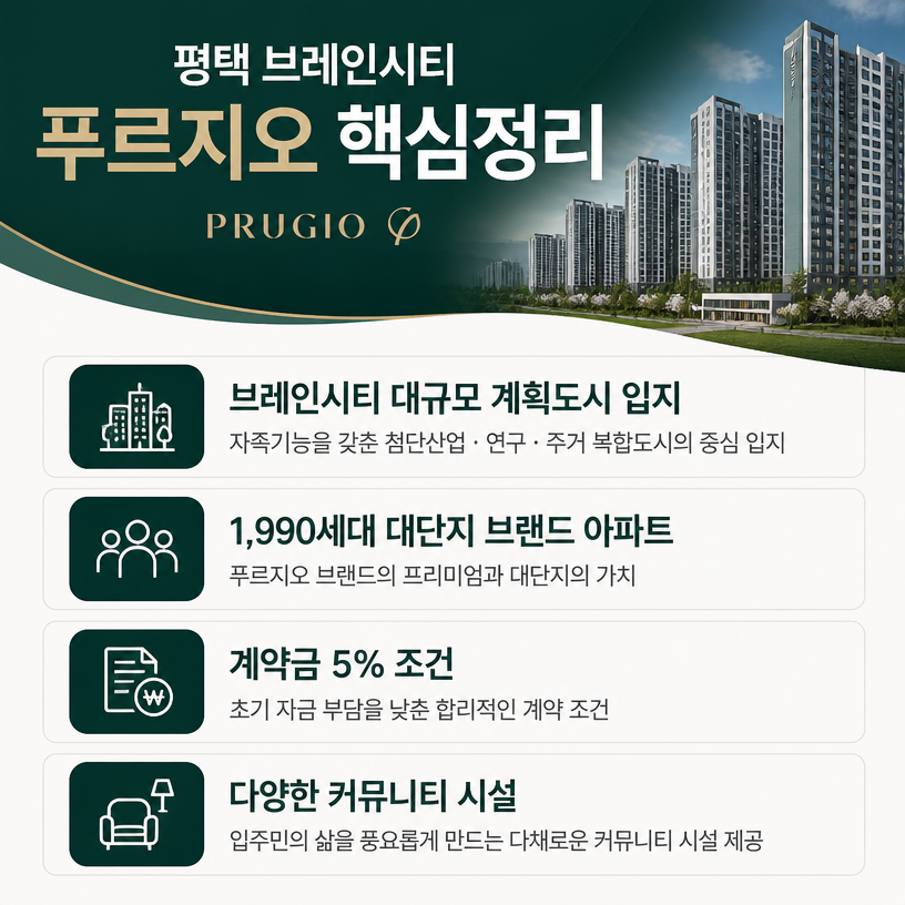 브레인시티 입지와 대단지 핵심정리