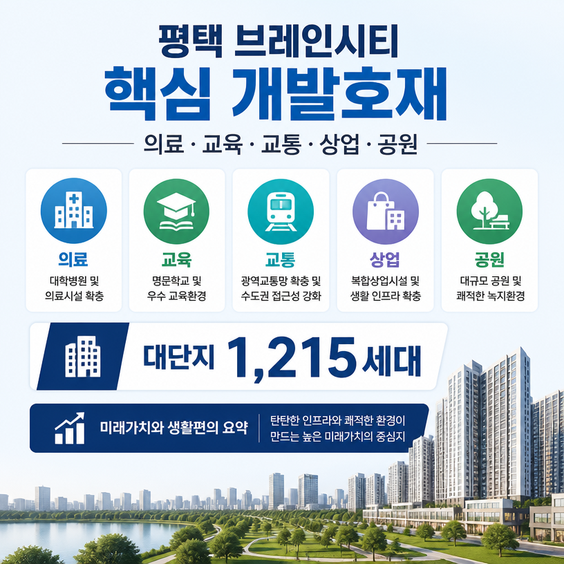 평택 브레인시티 개발호재와 주거가치 핵심정리