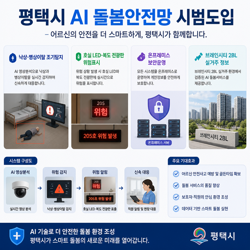 평택 AI 돌봄안전망과 브레인시티 핵심정보