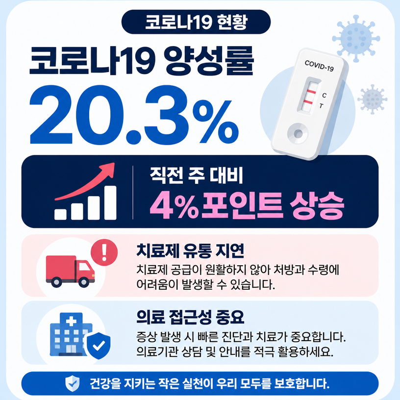 중국 코로나 재확산과 치료제 유통 지연 핵심 정리