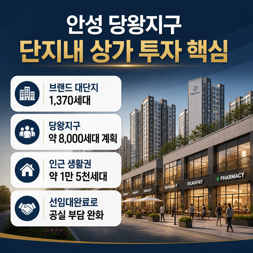안성 당왕지구 단지내 상가 투자 핵심정리