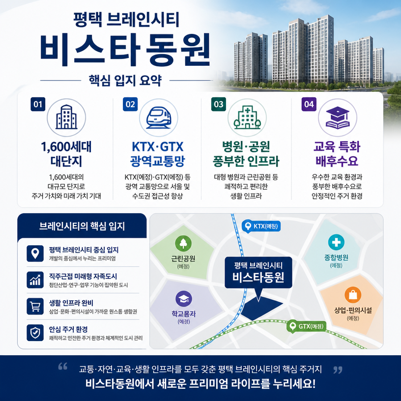 평택 브레인시티 핵심 입지와 분양정보 요약