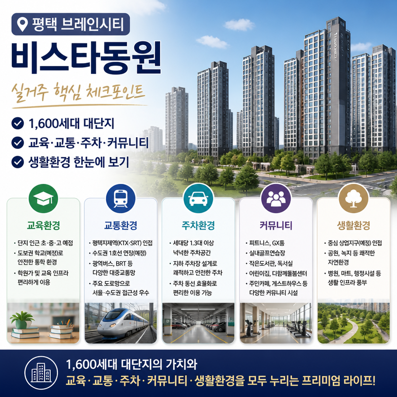 평택 브레인시티 실거주 핵심 체크포인트