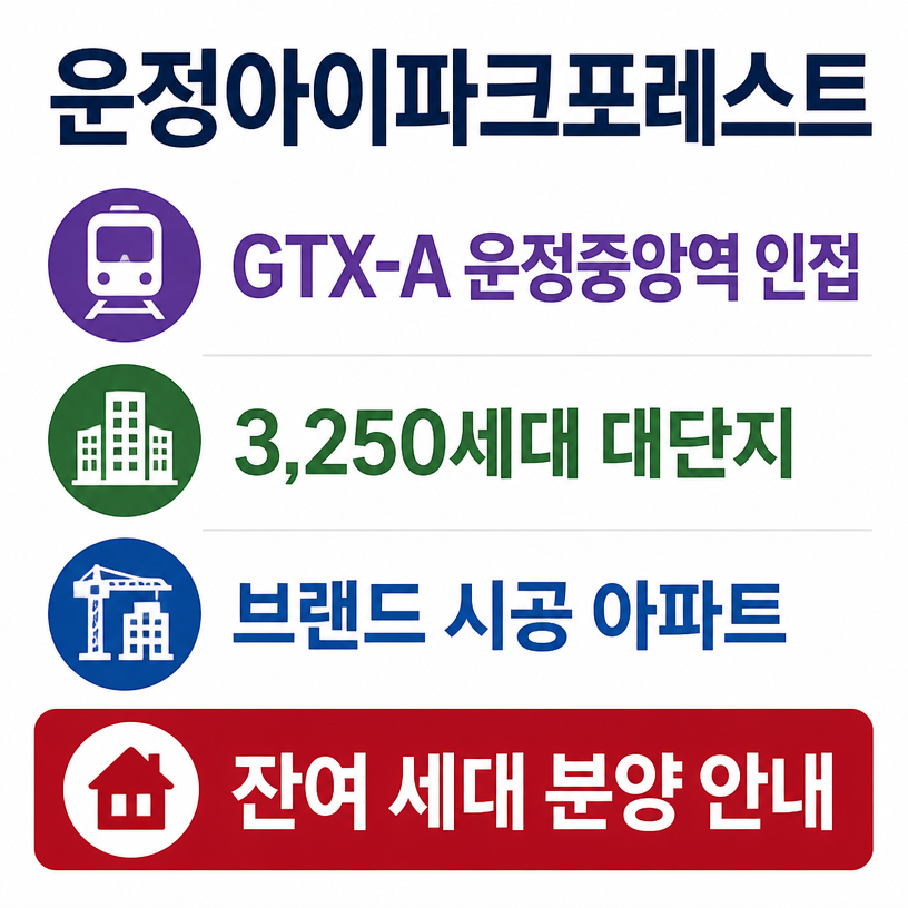 GTX-A 인접 대단지 분양 핵심정리