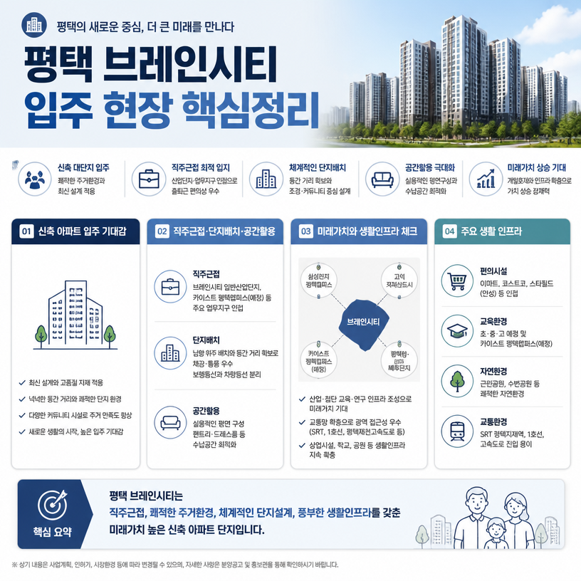 평택 브레인시티 입주현장과 미래가치 핵심정리