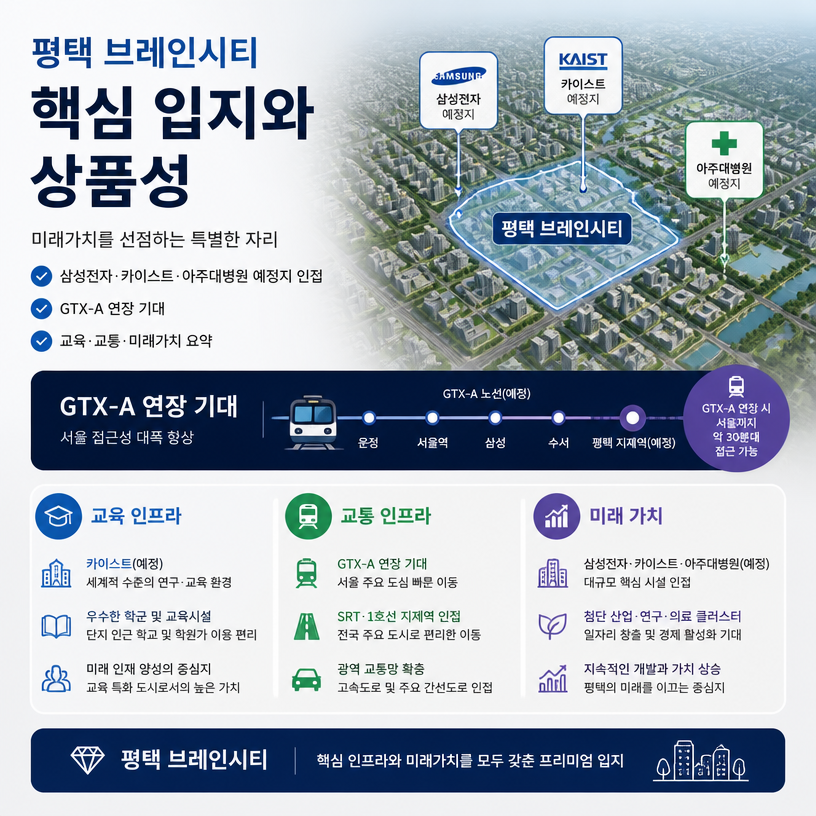평택 브레인시티 핵심 입지와 상품성 요약