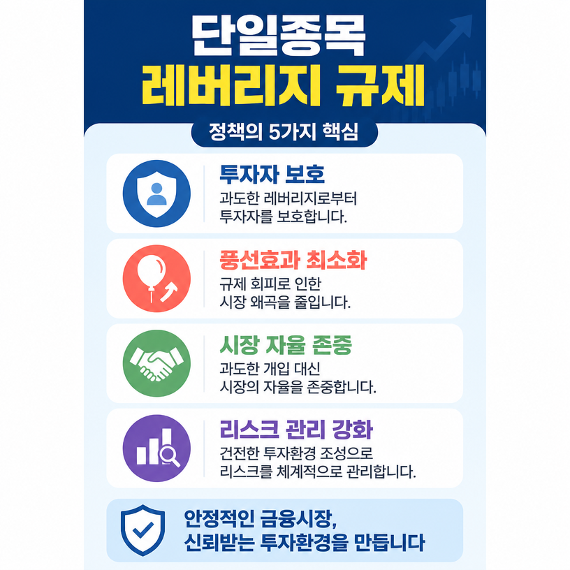단일종목 레버리지 규제와 투자자 보호 균형