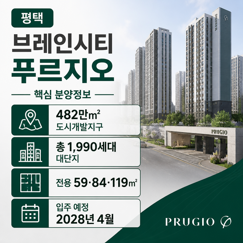 브레인시티 핵심 분양정보 한눈에 보기