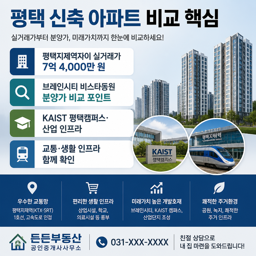 평택지제역자이 실거래가와 브레인시티 비교 포인트