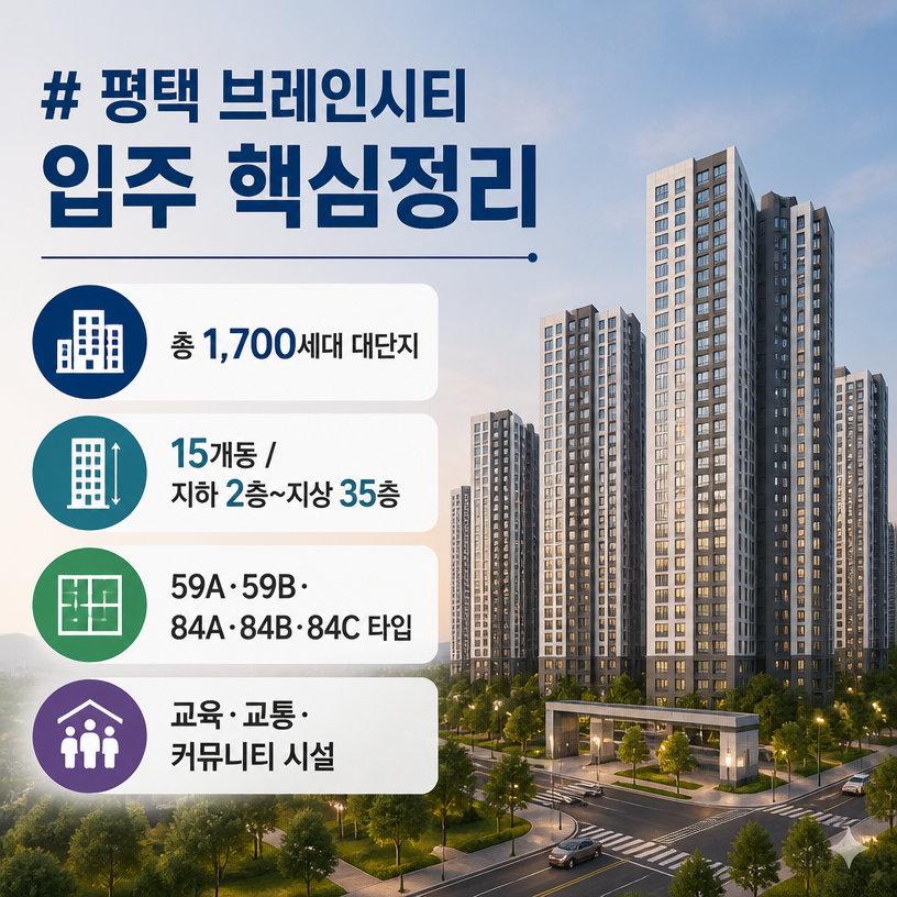 평택 브레인시티 입주정보와 맞춤상담 핵심정리