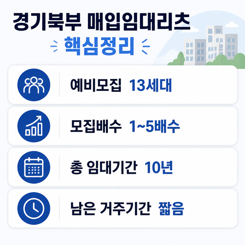 경기북부 매입임대리츠 예비모집 핵심정리