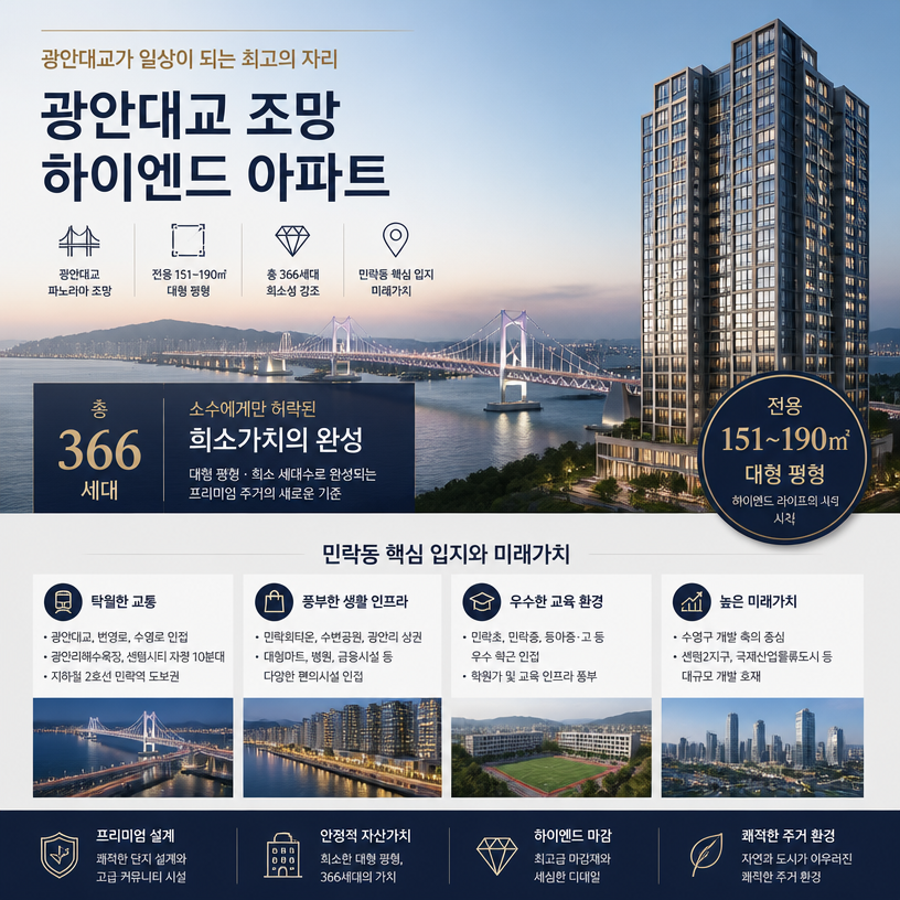 광안대교 조망과 하이엔드 입지 핵심정리