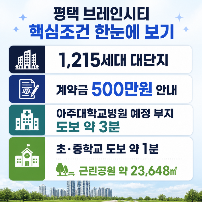 평택 브레인시티 핵심조건 한눈에 보기