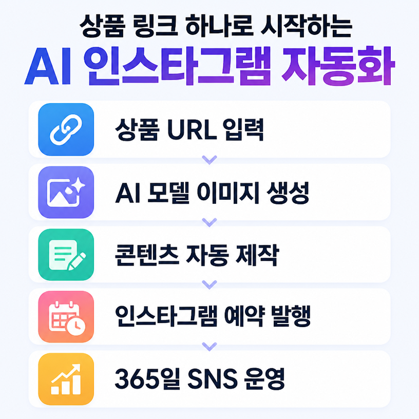 상품 링크로 시작하는 AI 인스타 자동화