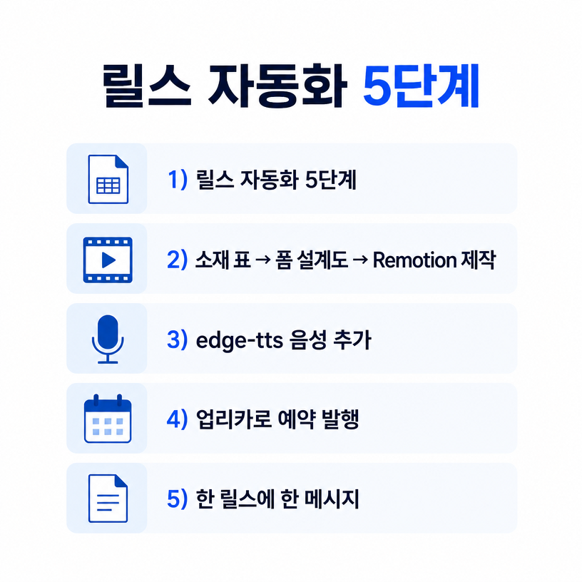 리모션과 클로드코드로 릴스 자동화하는 방법